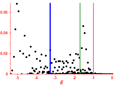 Strength function